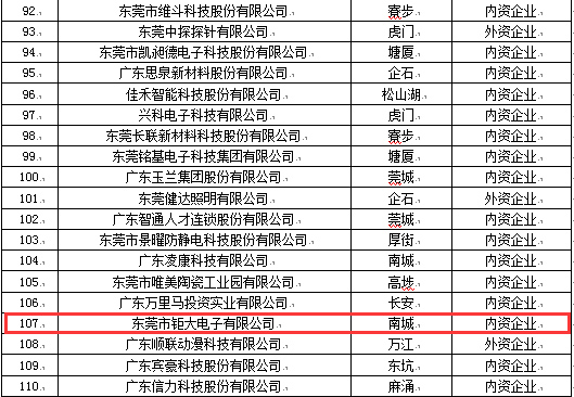 东莞市倍增计划 企业名单